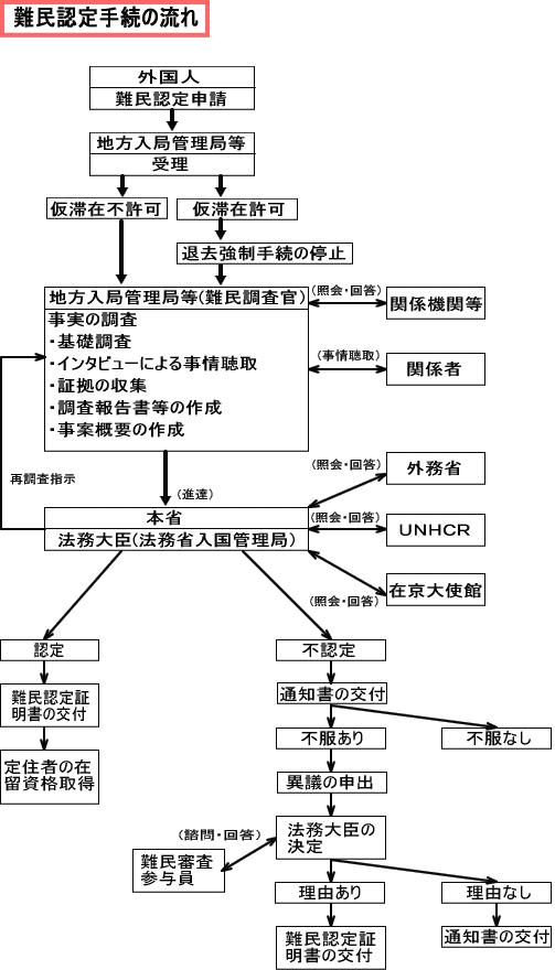 F葱